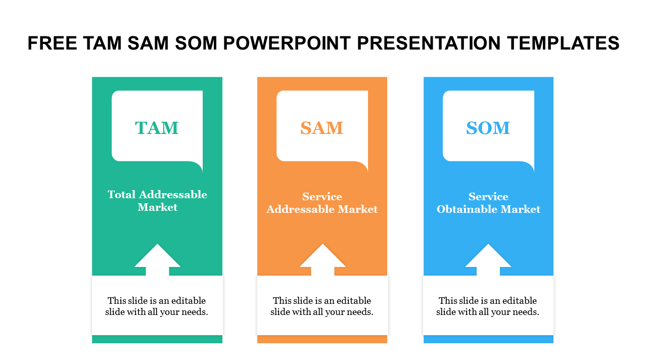 Free - Free TAM SAM SOM PowerPoint Presentation Templates